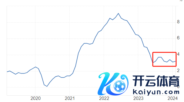 图片着手：tradingeconomics