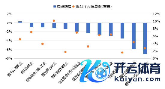 数据开头：Wind，恒生指数，华安基金，戒指2024/7/26