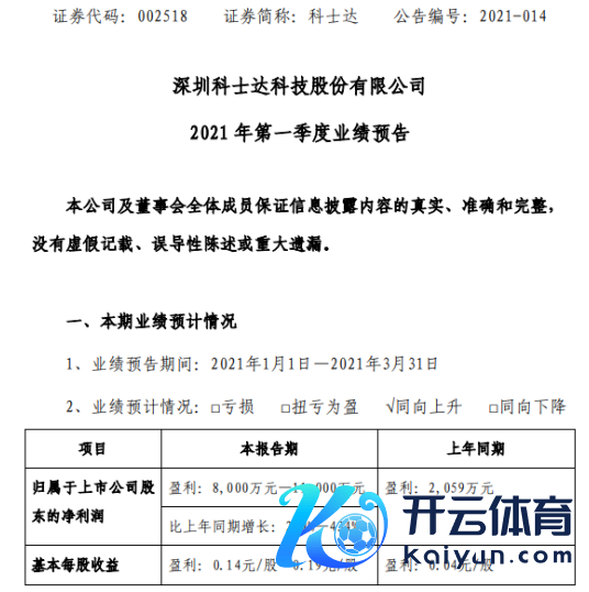 科士达2021年第一季度展望净利增长289%-434% 业务订单量增长